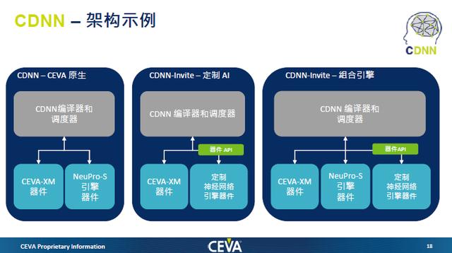 面对2020年15亿个AI终端的市场需求，定制AI芯片成趋势