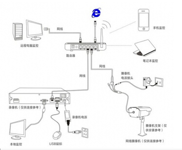 高清监控系统简介及高清图像实现原理