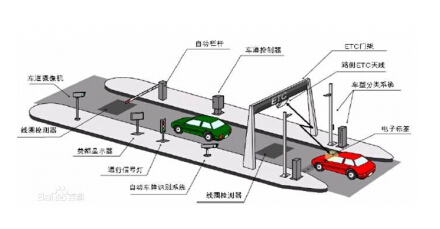 ETC设备简介及应用流程概述