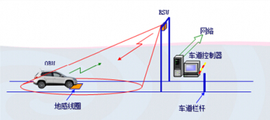 ETC设备简介及应用流程概述