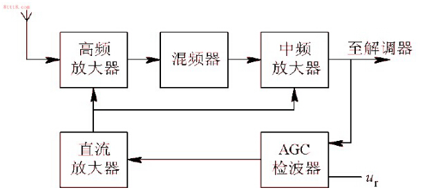 摄像机自动增益控制原理浅析