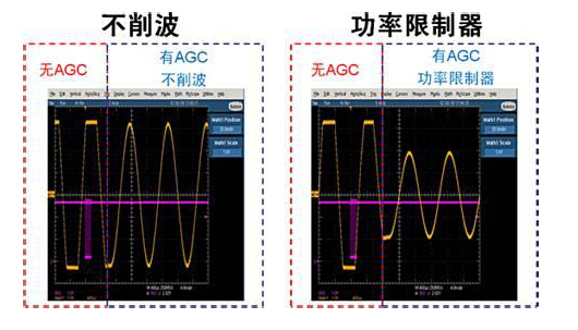 摄像机自动增益控制原理浅析