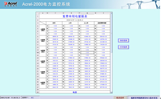 电力监控系统的设计与应用