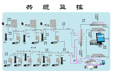 共缆监控技术原理及常见故障解决方法