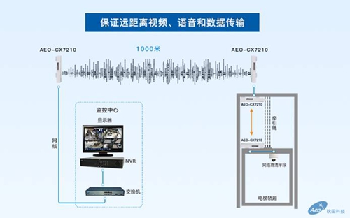 你知道电梯监控有个好搭档吗？