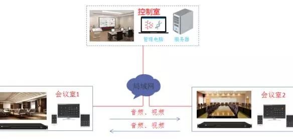 Itc 分布式综合信息管理平台成功应用于湛江三防指挥中心