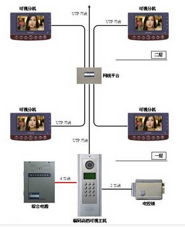 楼宇对讲系统故障分析及排除办法