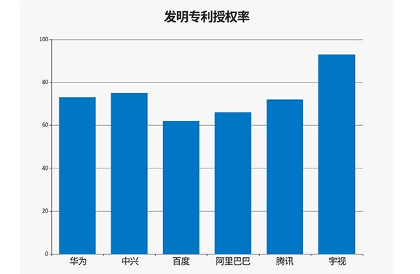 宇视破格晋级国家知识产权示范企业