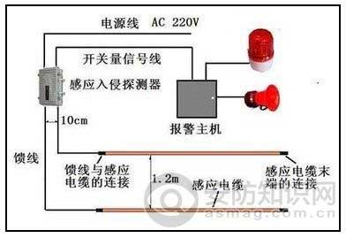 电力电缆隧道安全运行中的技术应用