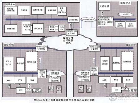 电力电缆隧道安全运行中的技术应用