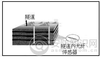 电力电缆隧道安全运行中的技术应用