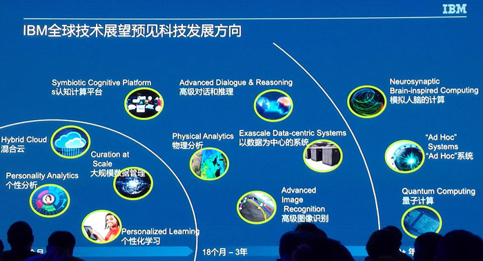 科大讯飞、微软、三星、华为、IBM等专家解读人工智能