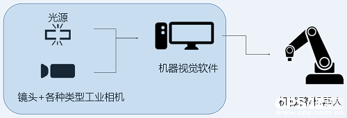 机器视觉在安防行业是如何应用的？