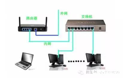 三个方法教你排除交换机故障