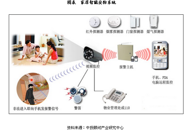 智能安防技术及应用领域分析