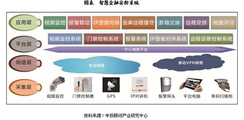 智能安防技术及应用领域分析