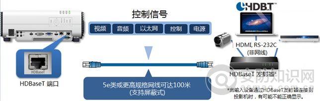 HDBaseT布线工程安装的十大戒律。