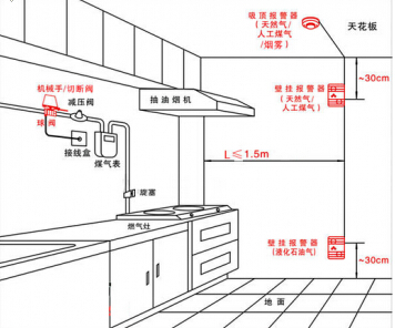 常用探测器安装方法介绍