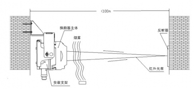 常用探测器安装方法介绍