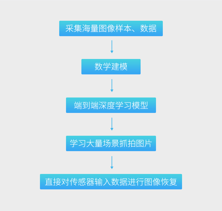 科达AI超微光系列产品 解决光污染问题