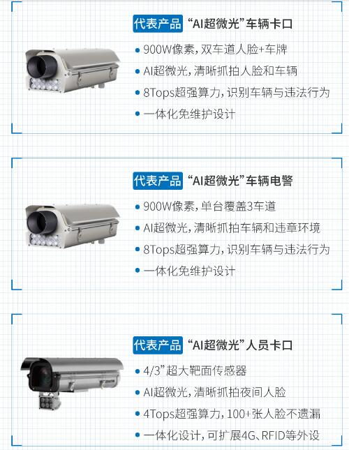 科达AI超微光系列产品 解决光污染问题