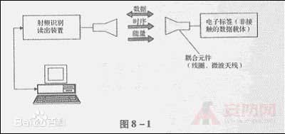 射频技术的原理和应用