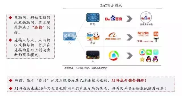 人工智能产业报告：发展趋势及生态格局分析