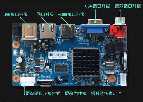 中维新V蓝系列NVR应用主板2.0