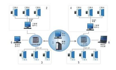 监狱过道门禁管理系统设计应用