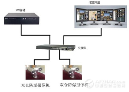 景阳科技：防爆型热成像助力矿井在线式监测应用