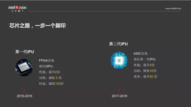 商业价值反哺 这家企业的AI芯片将是免费的？