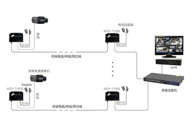 拥有一款“改造神器”是一种怎样的体验