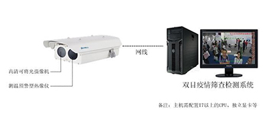 景阳科技解读热成像技术进行疫情筛查