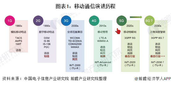 各国已将6G列入未来几年的国家计划