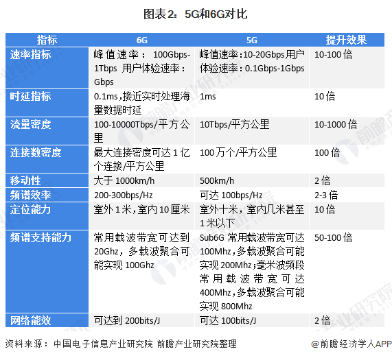 各国已将6G列入未来几年的国家计划