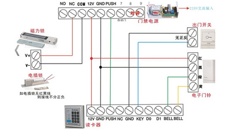 安装门禁系统要注意的三大问题