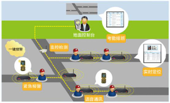 无线网络技术在安防系统中的应用探讨