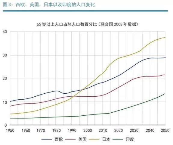 解读美国服务机器人技术路线图