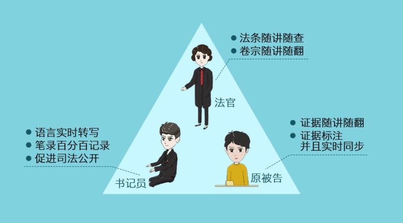 科大讯飞程d：人工智能取代人类？大家多虑了