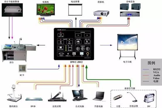 弱电系统综合布线施工基础知识