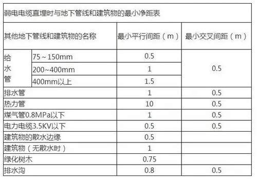 弱电系统综合布线施工基础知识