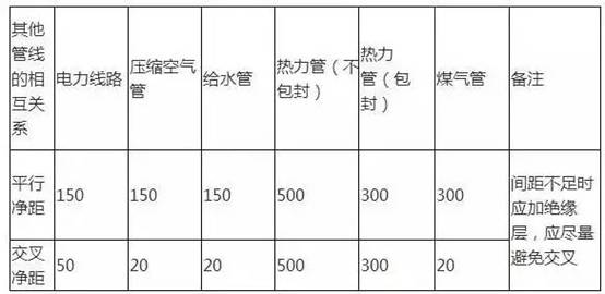 弱电系统综合布线施工基础知识