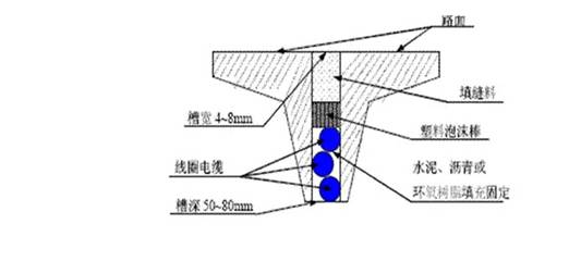 智能停车场管理系统施工布线问题的解决办法