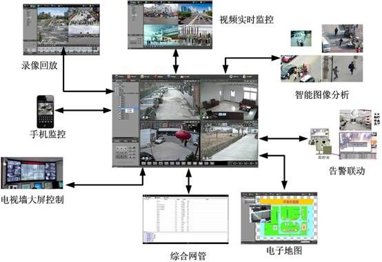 PoE交换机和智慧城市建设有着怎样的关系？