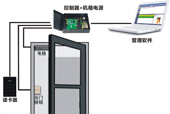 门禁系统的安装步骤介绍