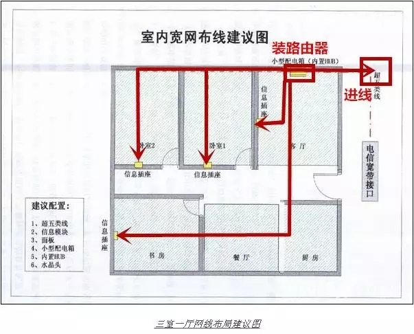 家里网线如何布局？哪种布局最合适？