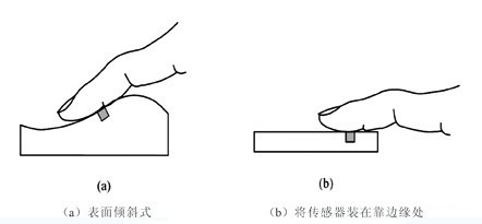 小米5s采用的超声波指纹识别技术是种怎样的黑科技？