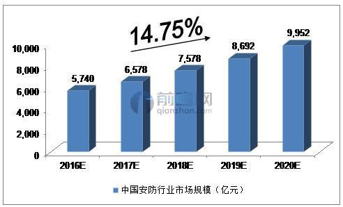 Netgea发布良心摄像头 我国安防行业现状堪忧