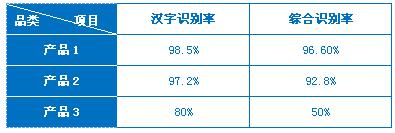 车牌识别算法在停车场极端环境下的实际应用