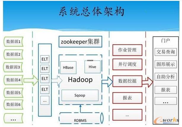 图1 功能框架